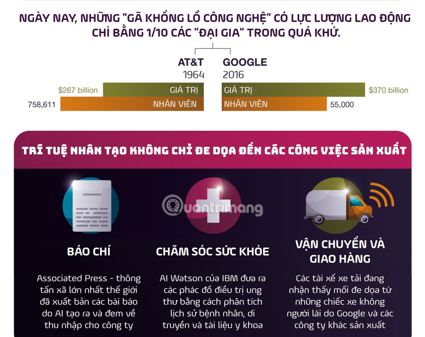 [Infographic] Future work when artificial intelligence gradually replaces people Picture 4